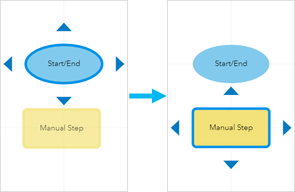 Add step from the Step Library panel by dragging it to an empty area of the canvas Add step from the Step Library panel by dragging it to an empty area of the canvas